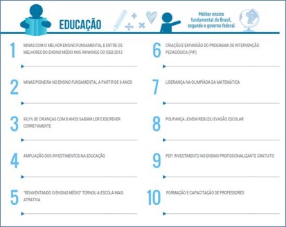 Educação: Avaliação Nacional de Alfabetização mostra avanços ocorridos nas gestões tucanas em Minas  